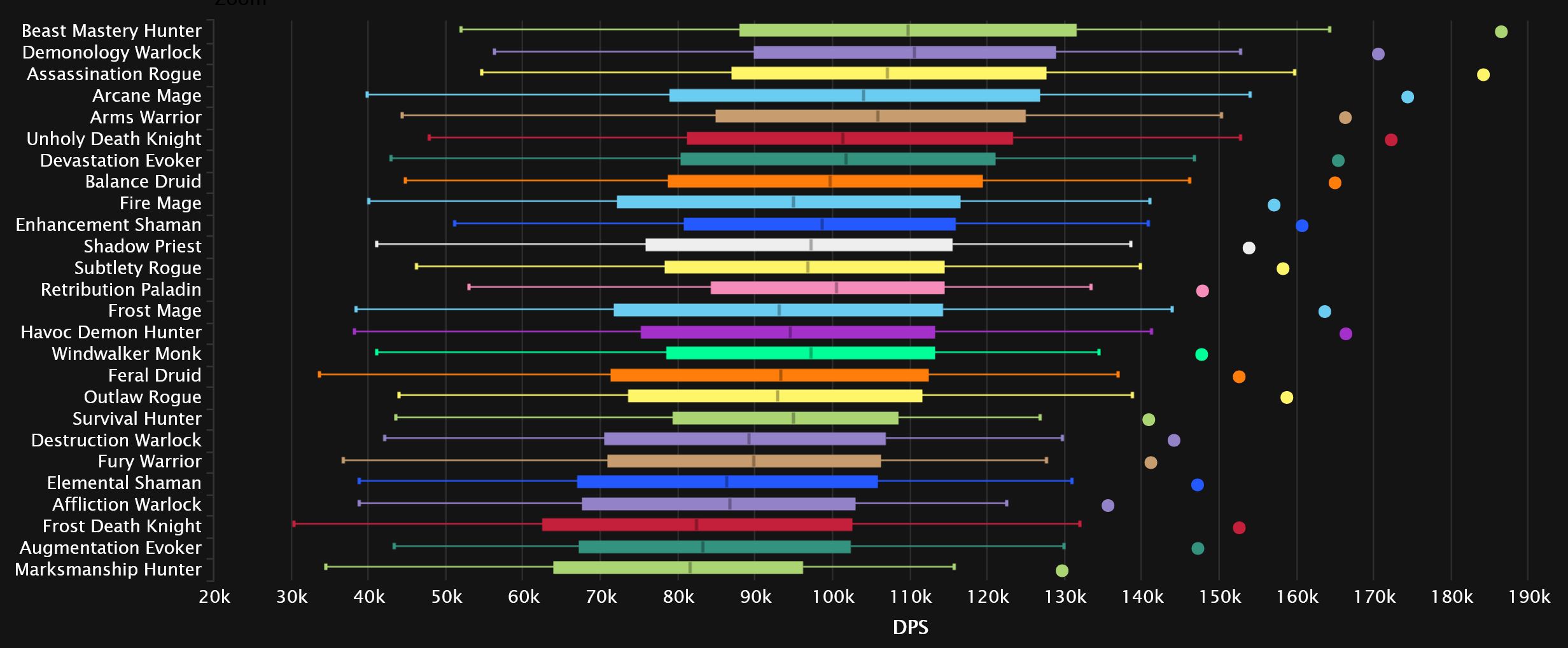 2023-11-20 19_17_25-DPS Damage Statistics - Normal Amirdrassil, the Dream's Hope _ Warcraft Logs — M.jpg